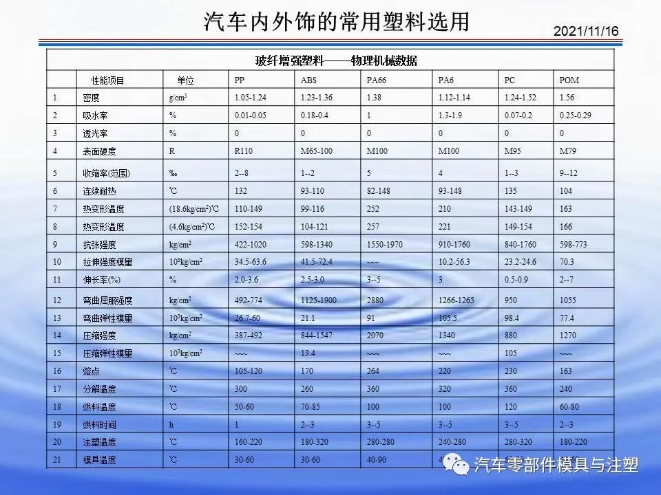 干货文章——汽车内外饰材料介绍的图18