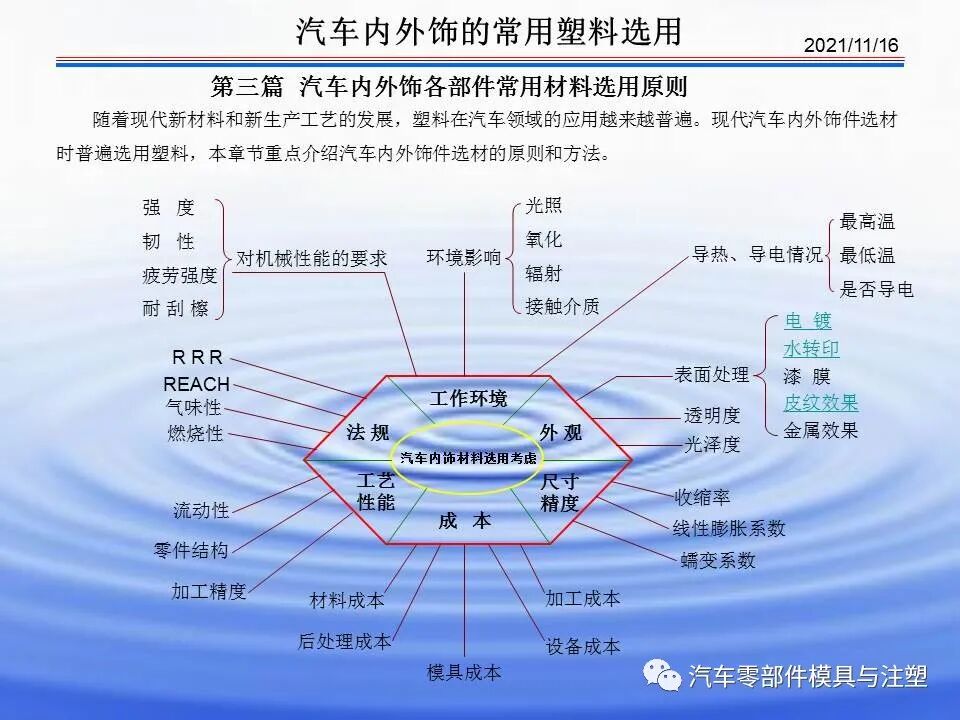 干货文章——汽车内外饰材料介绍的图21
