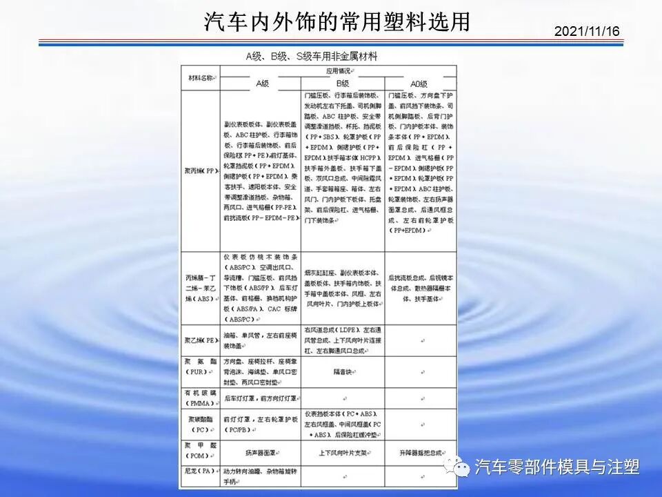 干货文章——汽车内外饰材料介绍的图36