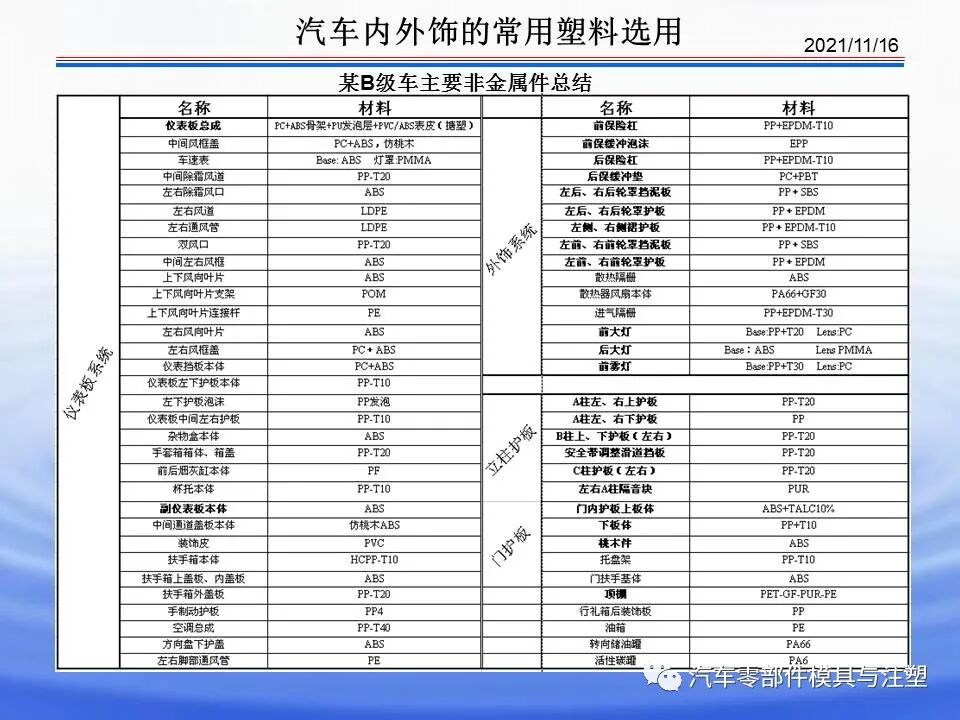 干货文章——汽车内外饰材料介绍的图35