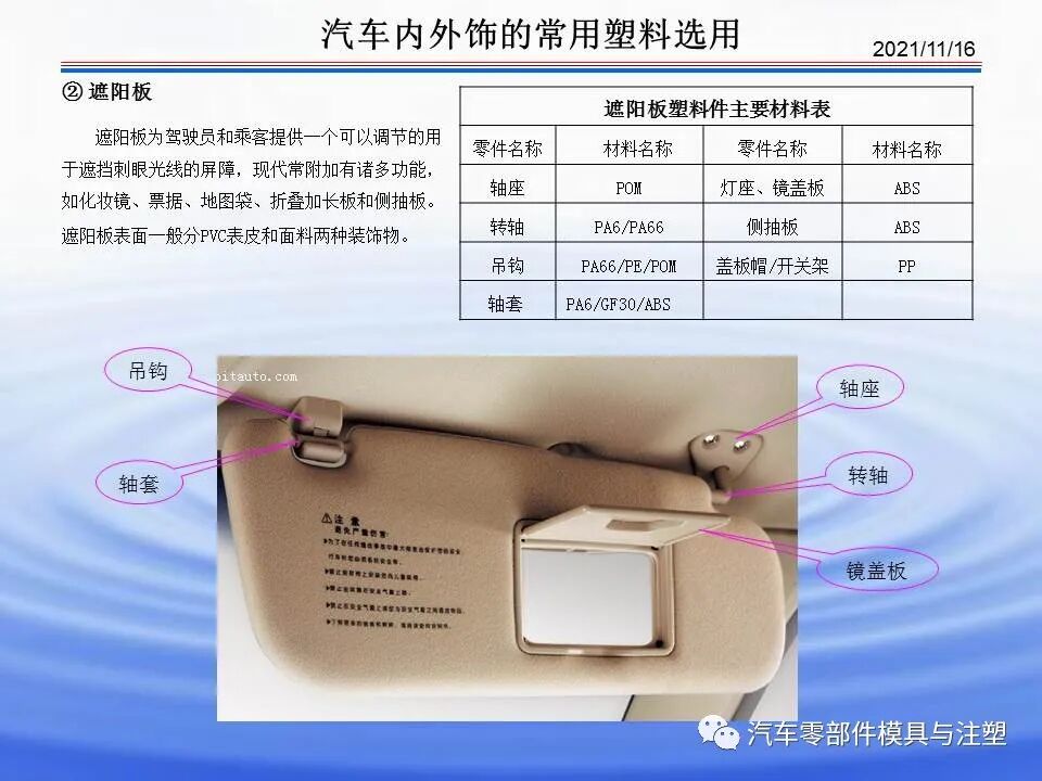 干货文章——汽车内外饰材料介绍的图31