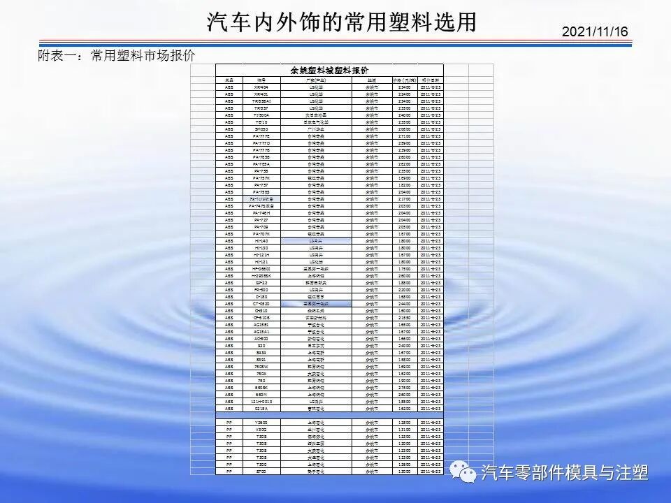 干货文章——汽车内外饰材料介绍的图37
