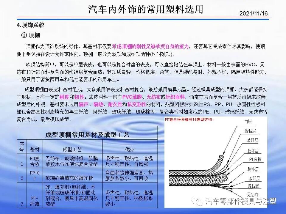 干货文章——汽车内外饰材料介绍的图29