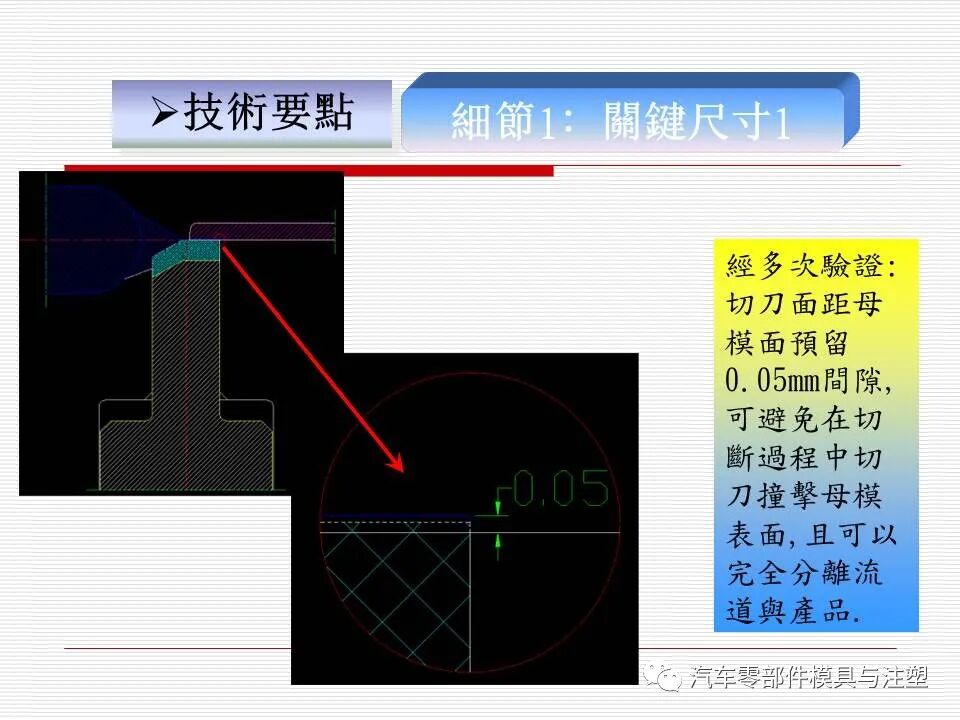 模內切技術介紹及應用的圖5