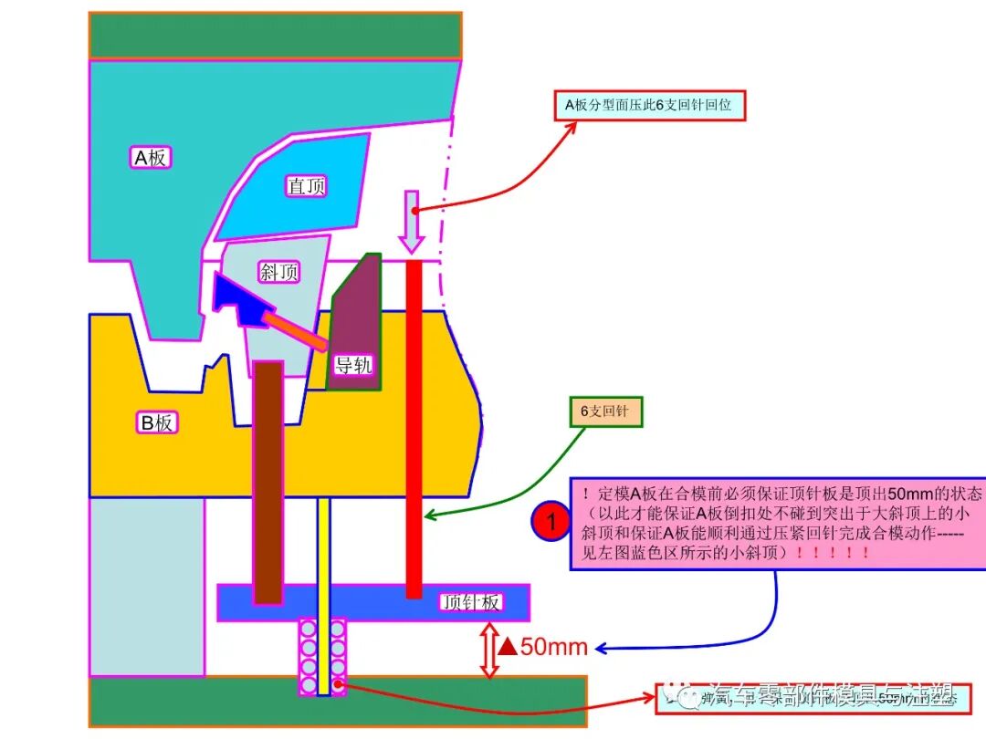 保险杠内分型模具开合模过程注意事项的图2