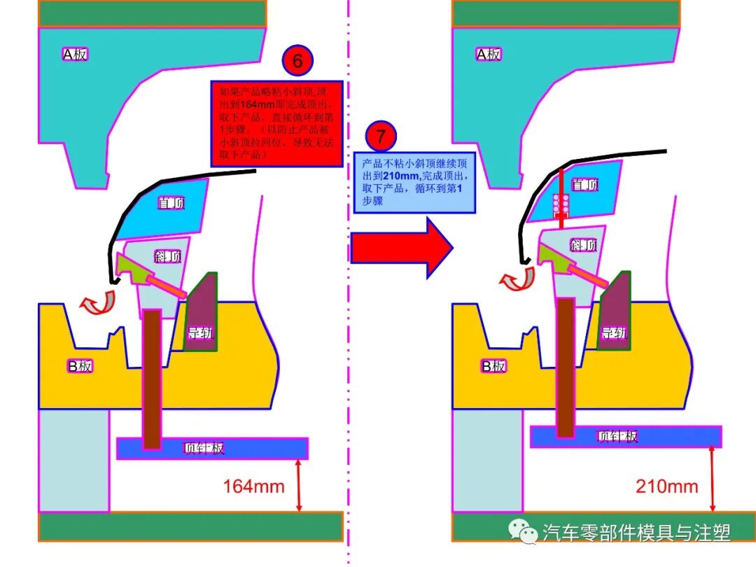 保险杠内分型模具开合模过程注意事项的图6
