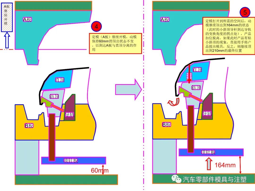 保险杠内分型模具开合模过程注意事项的图5