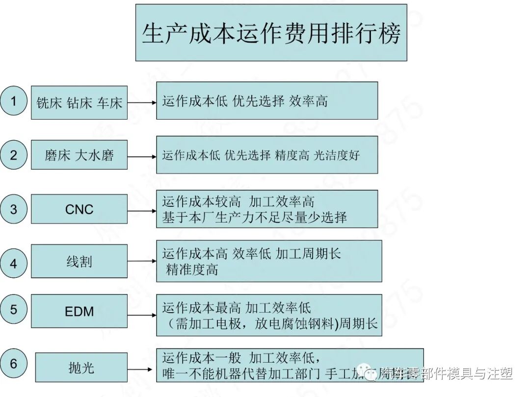 出口汽車模設計與加工注意事項的圖9