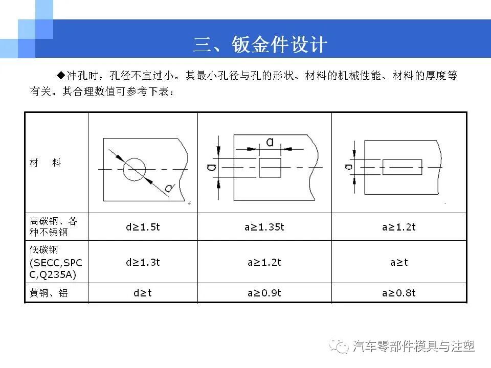 塑胶产品结构设计大全的图19