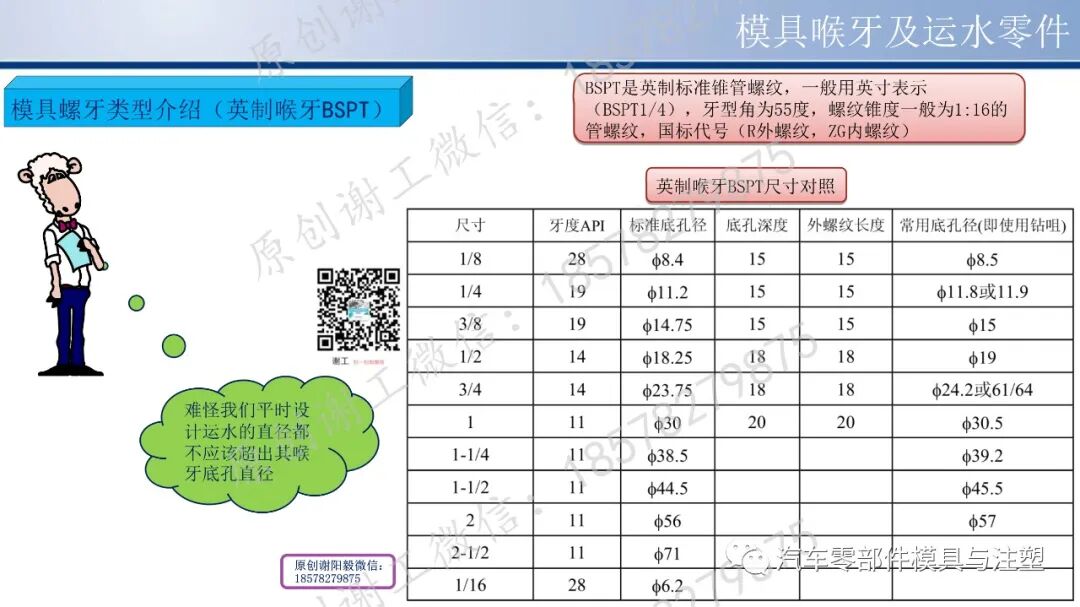 看完秒懂 & 模具PT/NPT/BSPT螺牙怎么区分？的图8