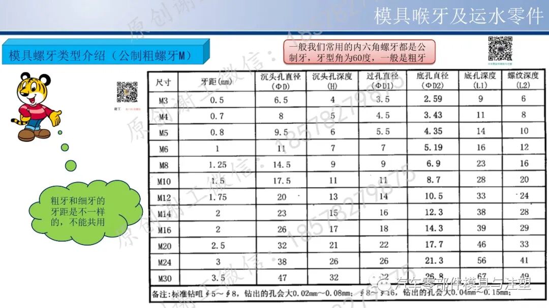 看完秒懂 & 模具PT/NPT/BSPT螺牙怎么区分？的图4
