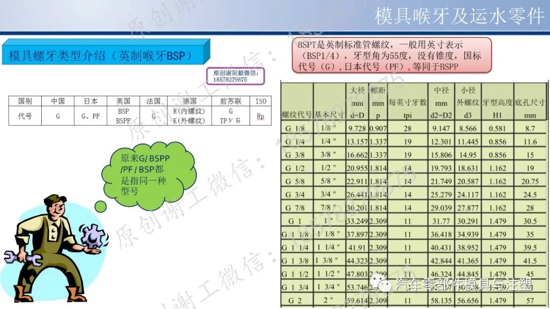 看完秒懂 & 模具PT/NPT/BSPT螺牙怎么区分？的图9