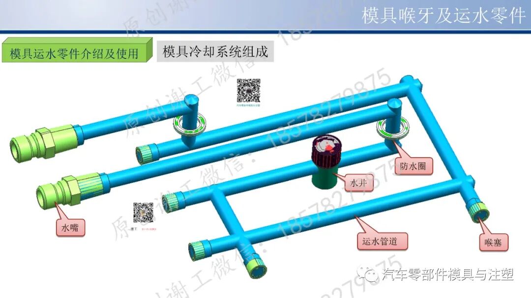 看完秒懂 & 模具PT/NPT/BSPT螺牙怎么区分？的图10