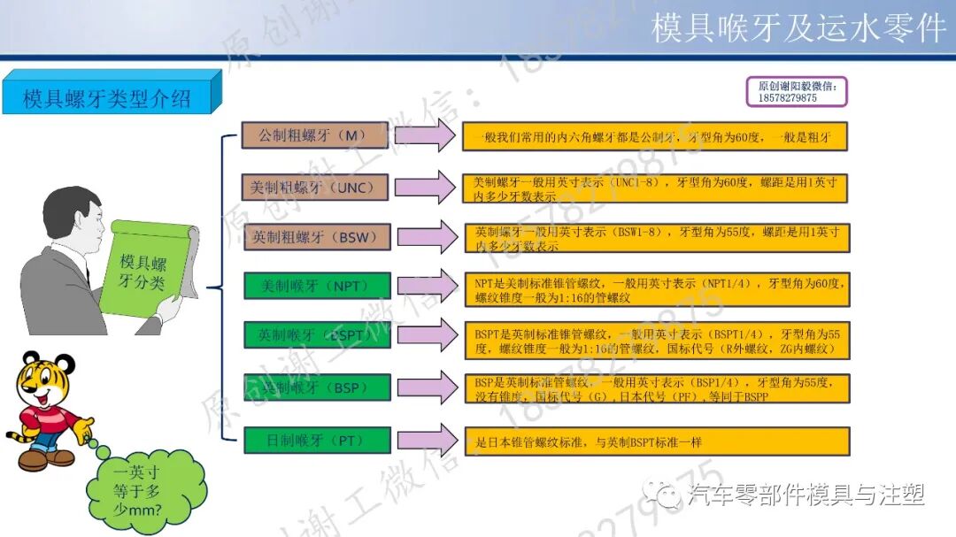 看完秒懂 & 模具PT/NPT/BSPT螺牙怎么区分？的图3
