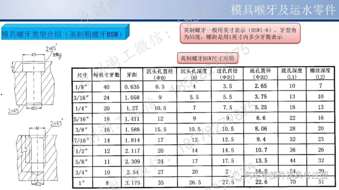 看完秒懂 & 模具PT/NPT/BSPT螺牙怎么区分？的图6