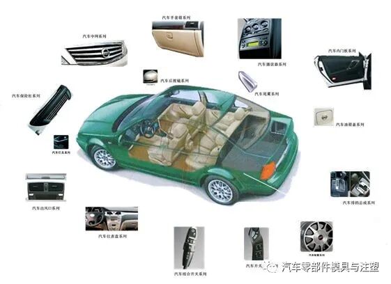 科普 & 汽車內(nèi)外飾塑膠材料介紹的圖1