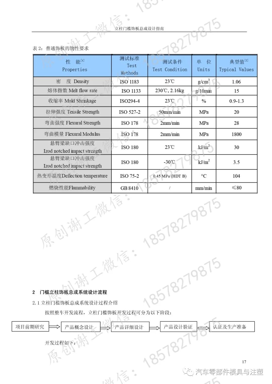 立柱门槛系统饰板设计指南的图16