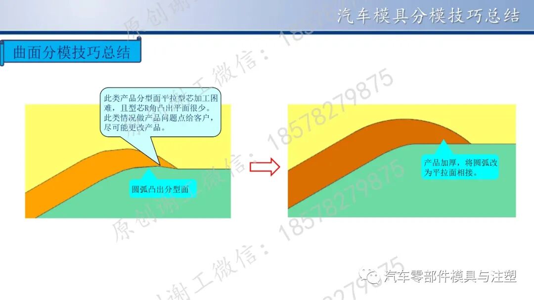 原创 & 汽车模具分模技巧总结的图11