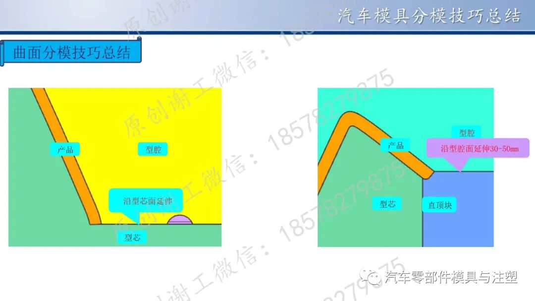 原创 & 汽车模具分模技巧总结的图7