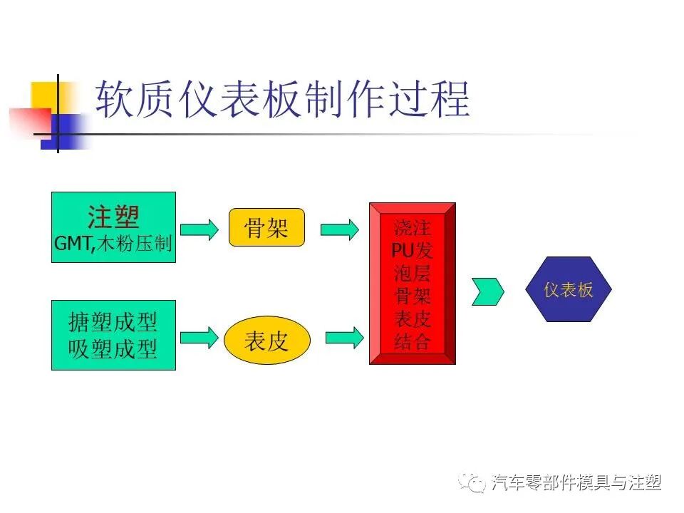 收藏——汽車塑膠材料的性能與選擇的圖18