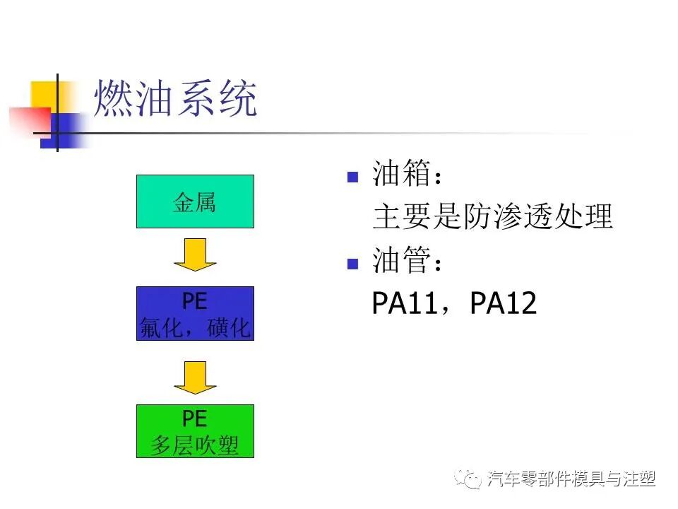 收藏——汽車塑膠材料的性能與選擇的圖40