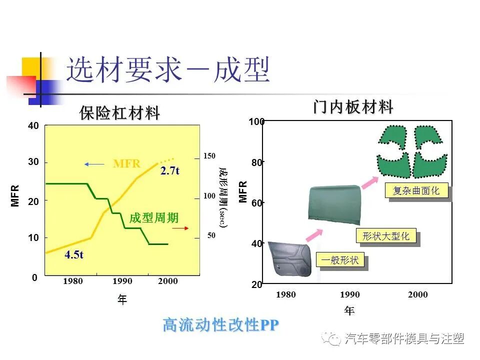 收藏——汽車塑膠材料的性能與選擇的圖12