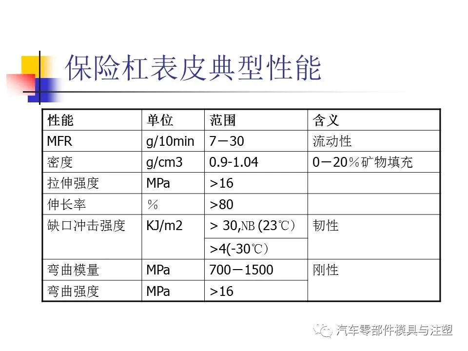 收藏——汽車塑膠材料的性能與選擇的圖31