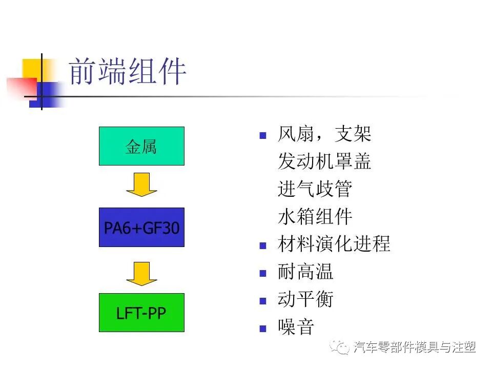 收藏——汽車塑膠材料的性能與選擇的圖37