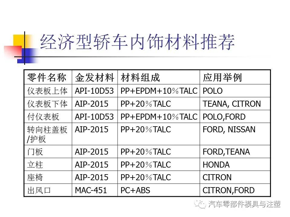 收藏——汽車塑膠材料的性能與選擇的圖27