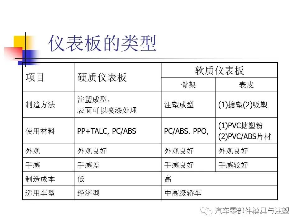 收藏——汽車塑膠材料的性能與選擇的圖14