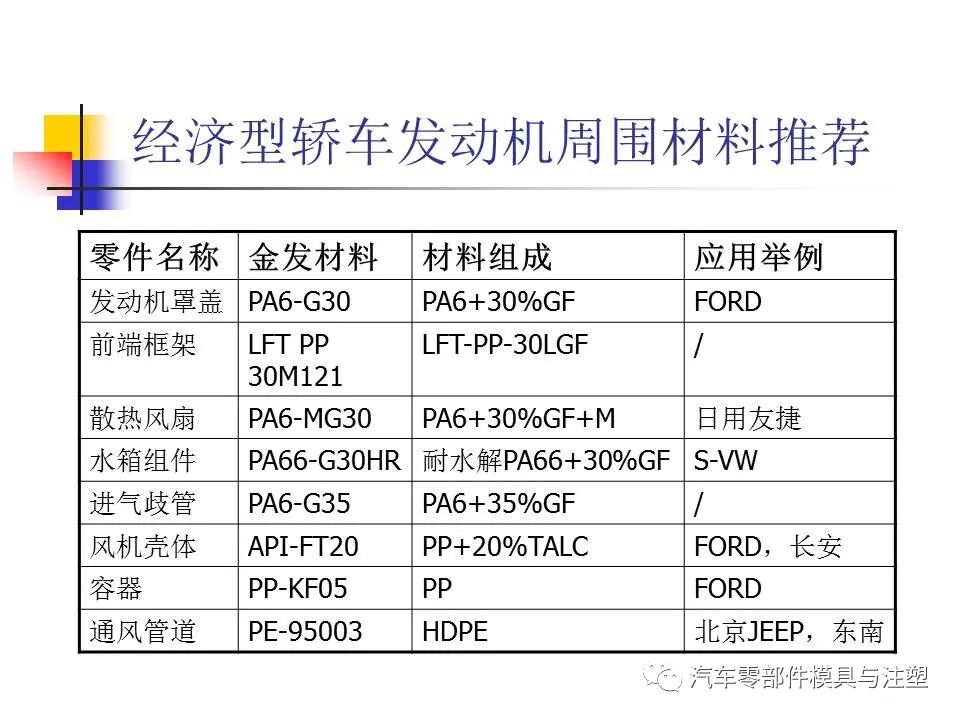 收藏——汽車塑膠材料的性能與選擇的圖41