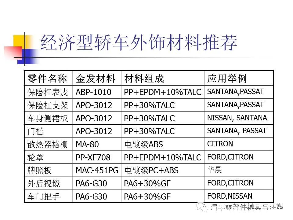 收藏——汽車塑膠材料的性能與選擇的圖35