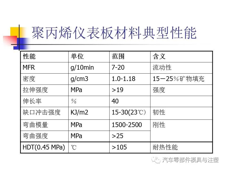 收藏——汽車塑膠材料的性能與選擇的圖17