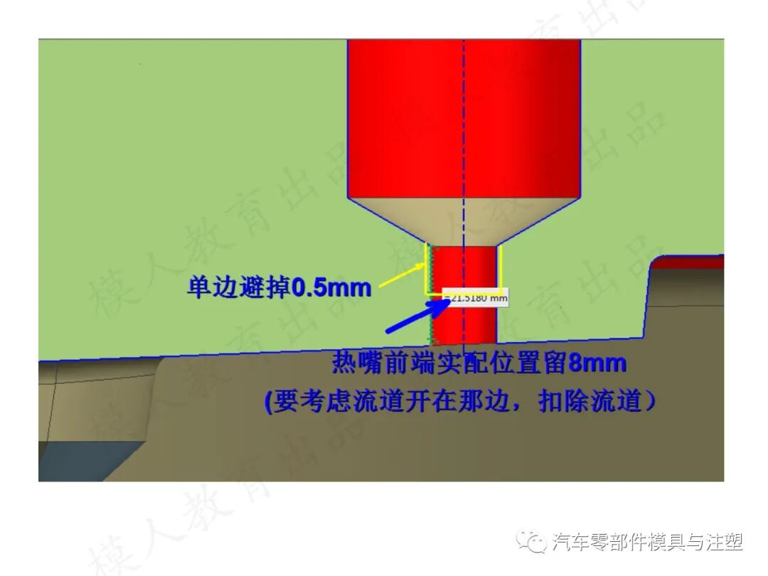汽車模設計問題點檢討的圖5