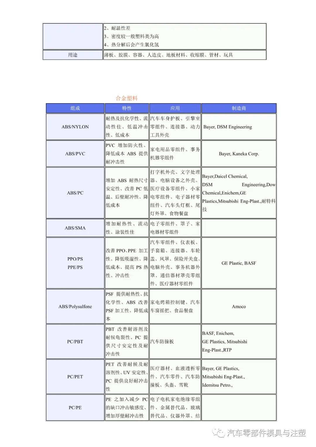 工程塑料的優缺點及用途的圖10