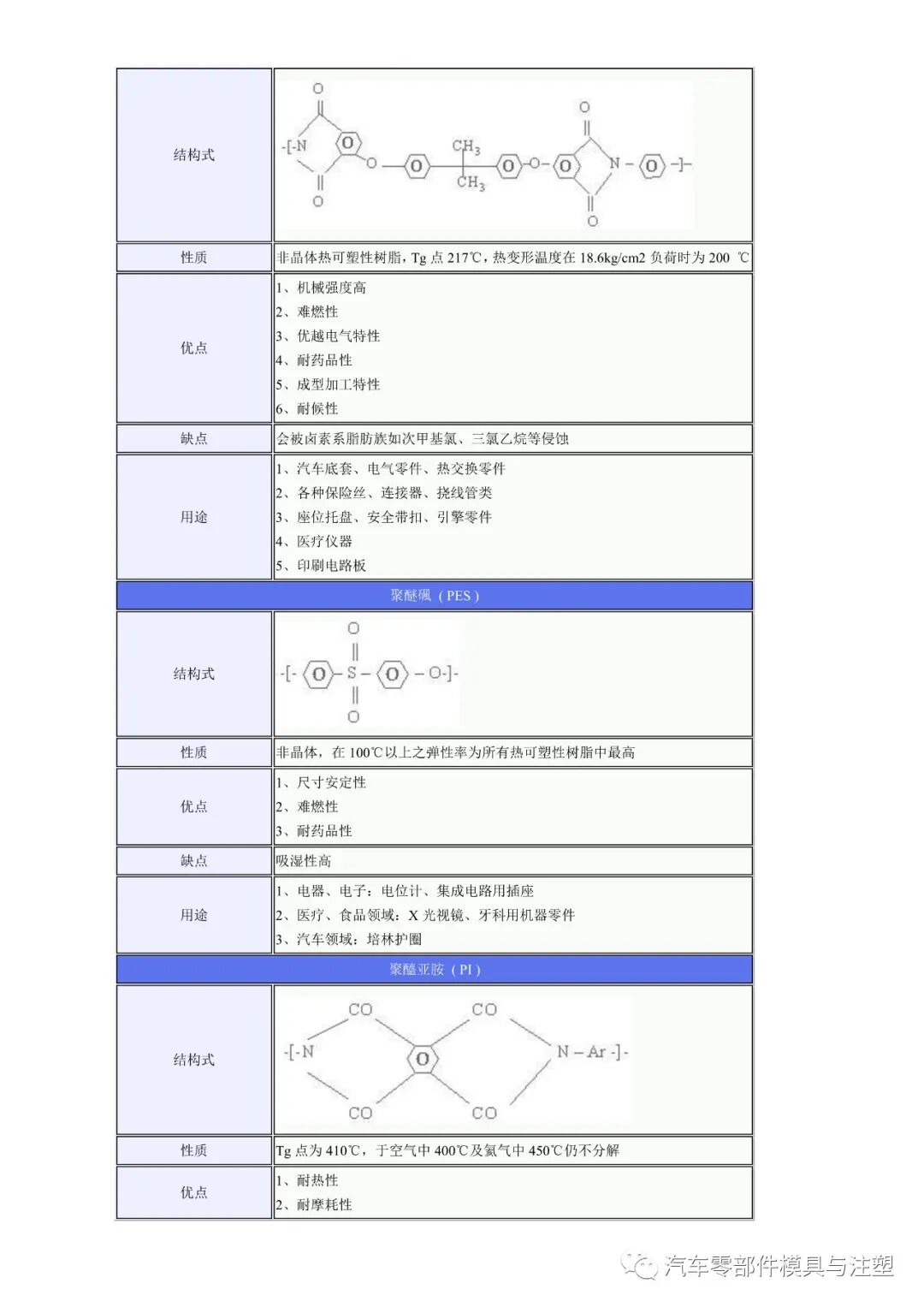 工程塑料的優缺點及用途的圖6