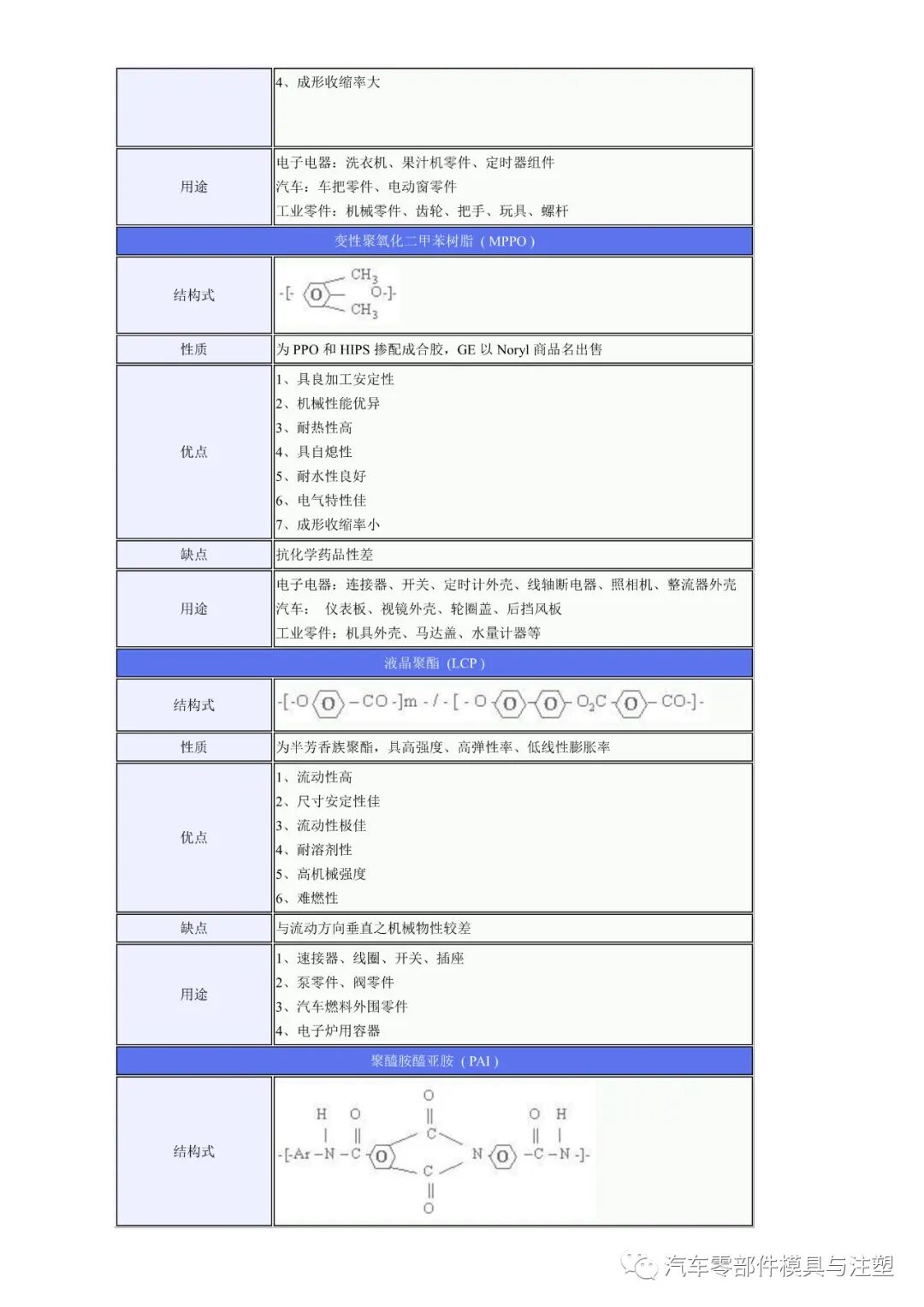 工程塑料的優缺點及用途的圖4