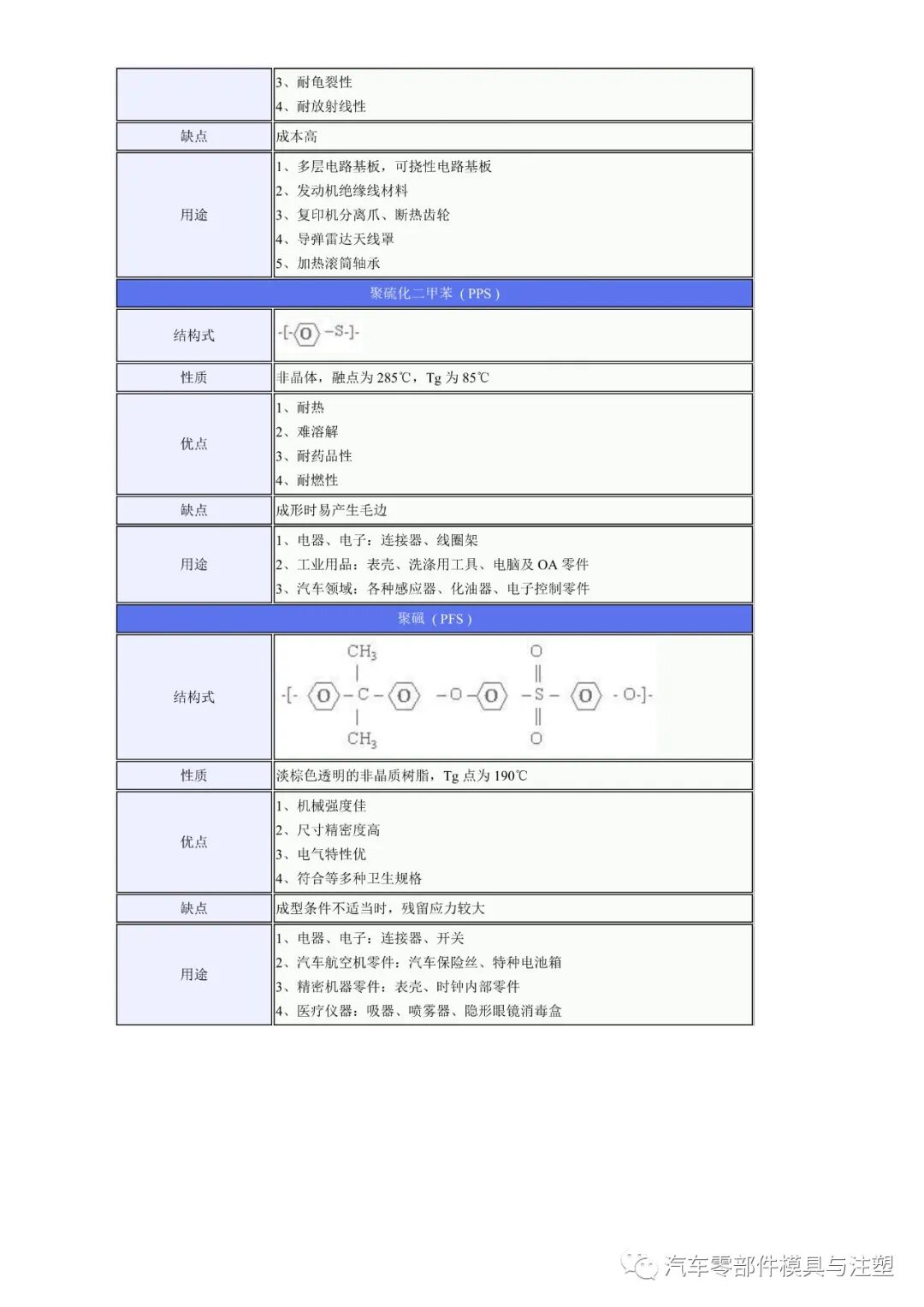 工程塑料的優缺點及用途的圖7