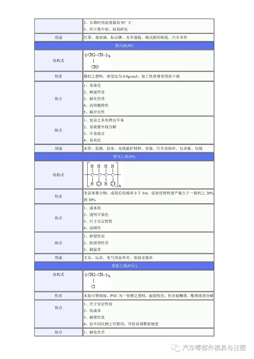 工程塑料的優缺點及用途的圖9
