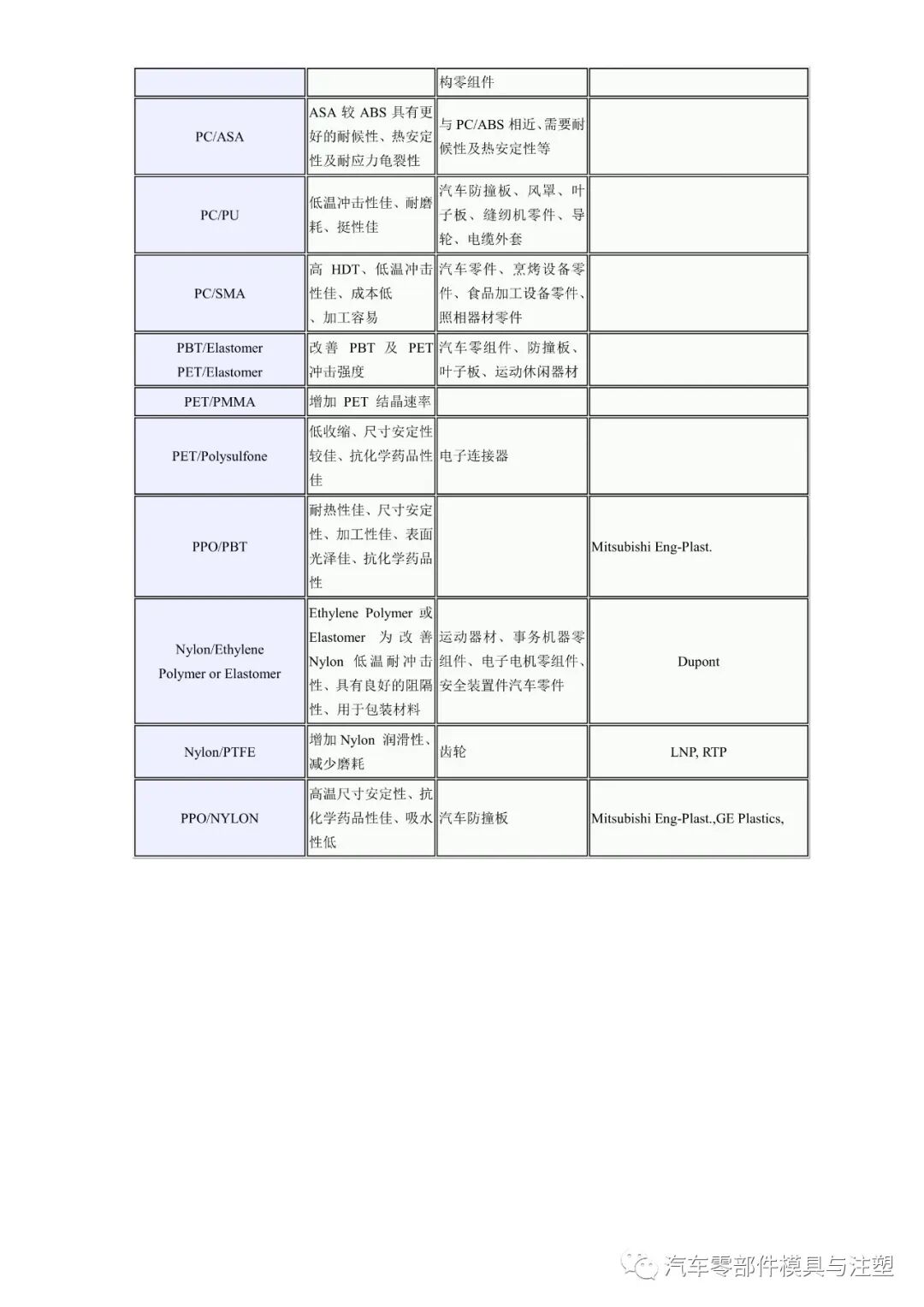 工程塑料的優缺點及用途的圖11