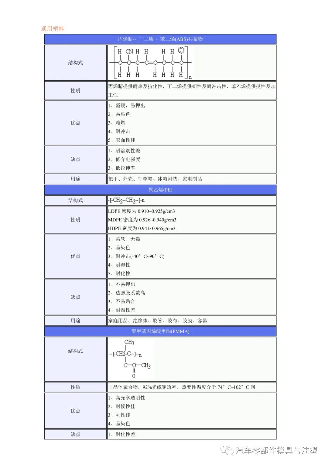 工程塑料的優缺點及用途的圖8