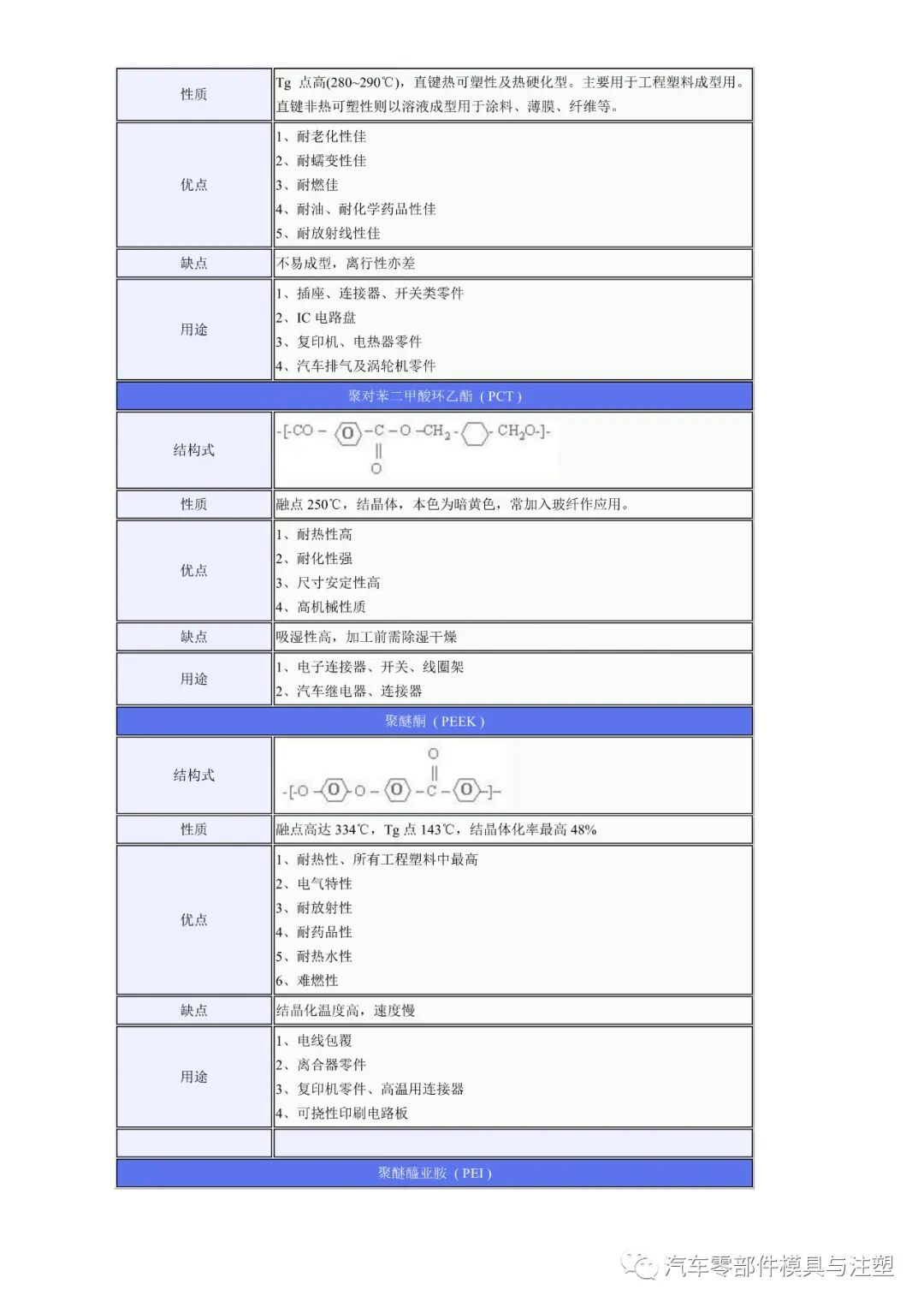工程塑料的優缺點及用途的圖5