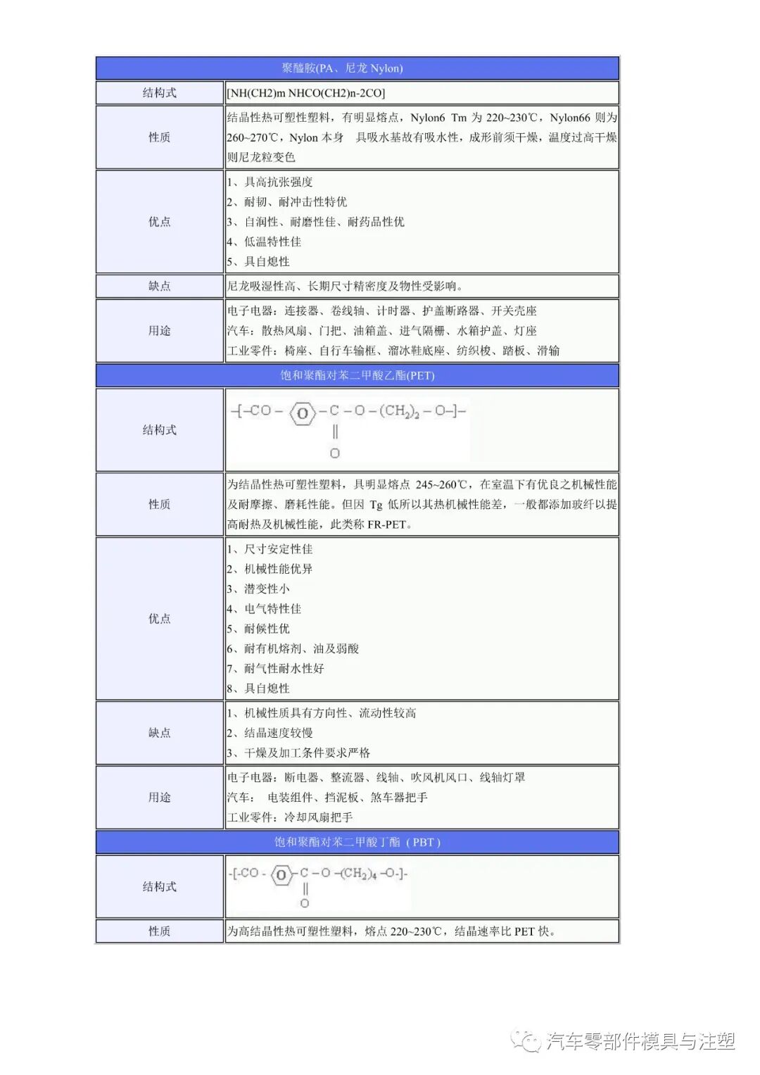 工程塑料的優缺點及用途的圖2