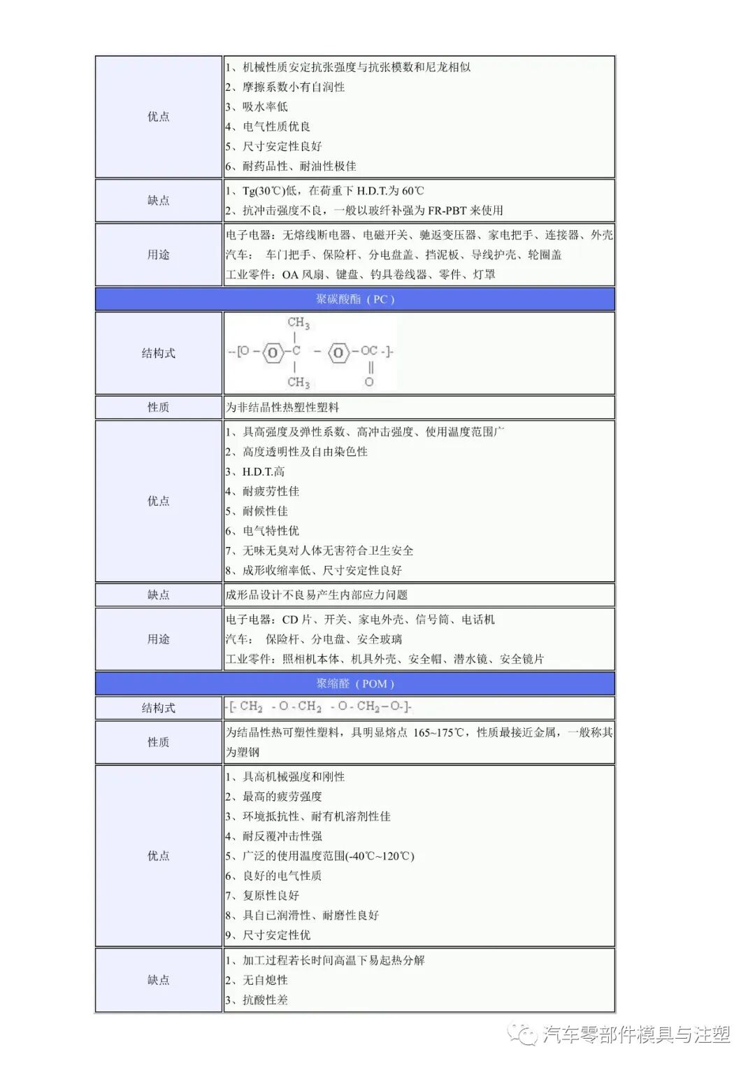 工程塑料的優缺點及用途的圖3
