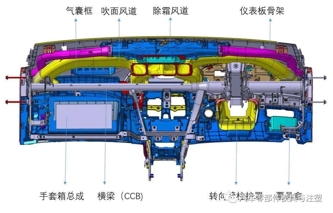 汽车仪表板工艺介绍的图8