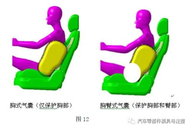 产品设计之——安全气囊系统设计指南的图20