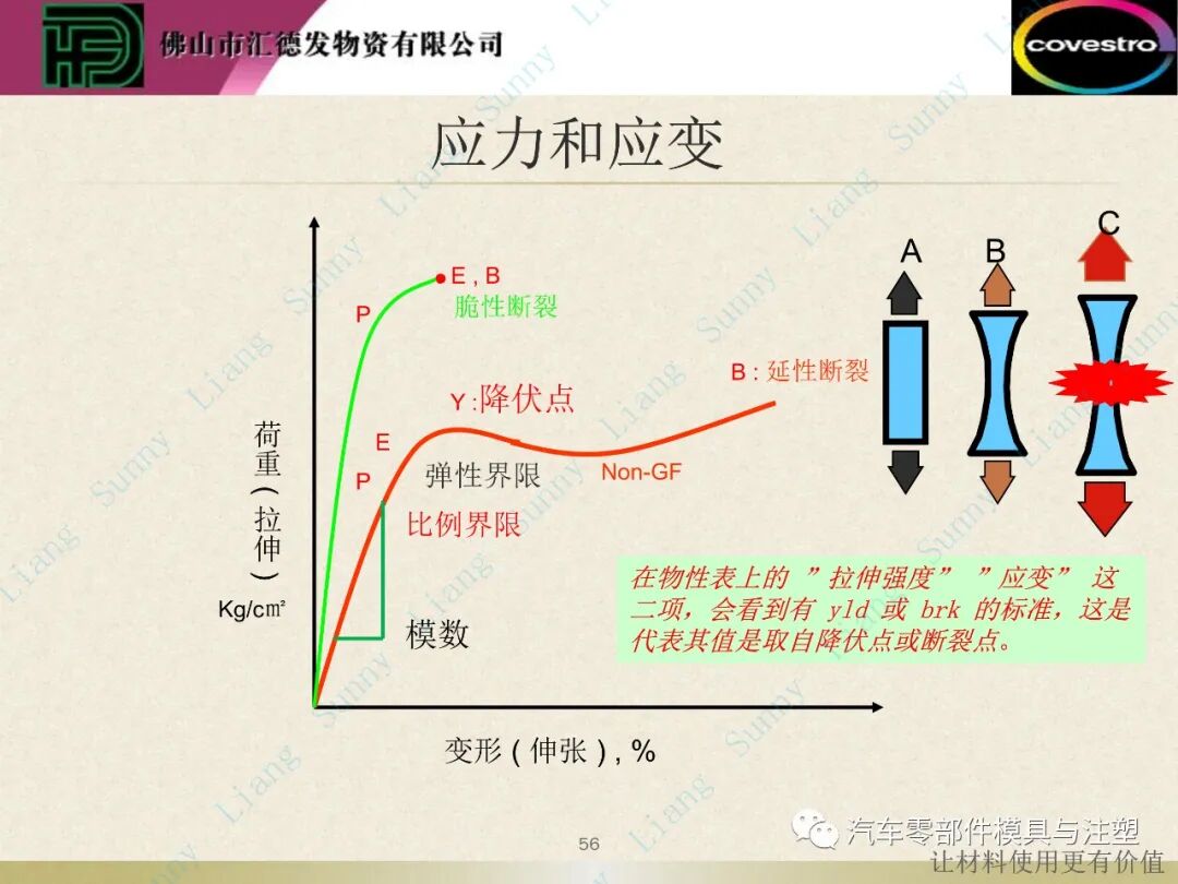 原創：如何讀懂塑料的物性——下篇的圖7