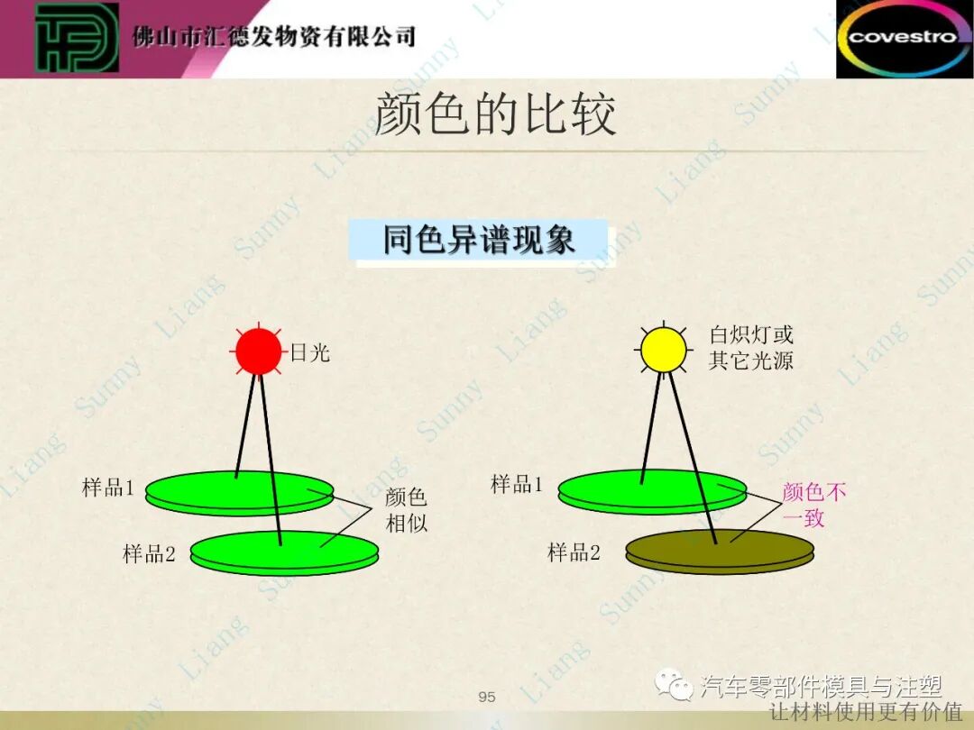 原創：如何讀懂塑料的物性——下篇的圖45