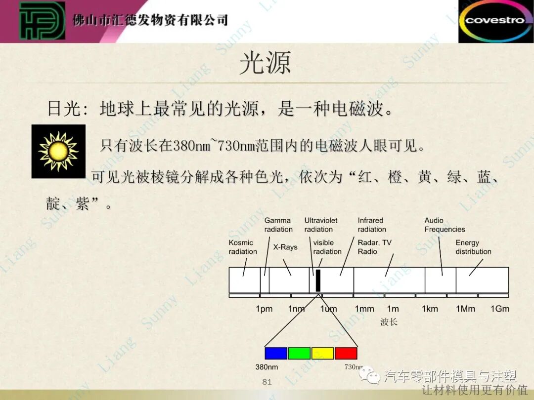 原創：如何讀懂塑料的物性——下篇的圖31