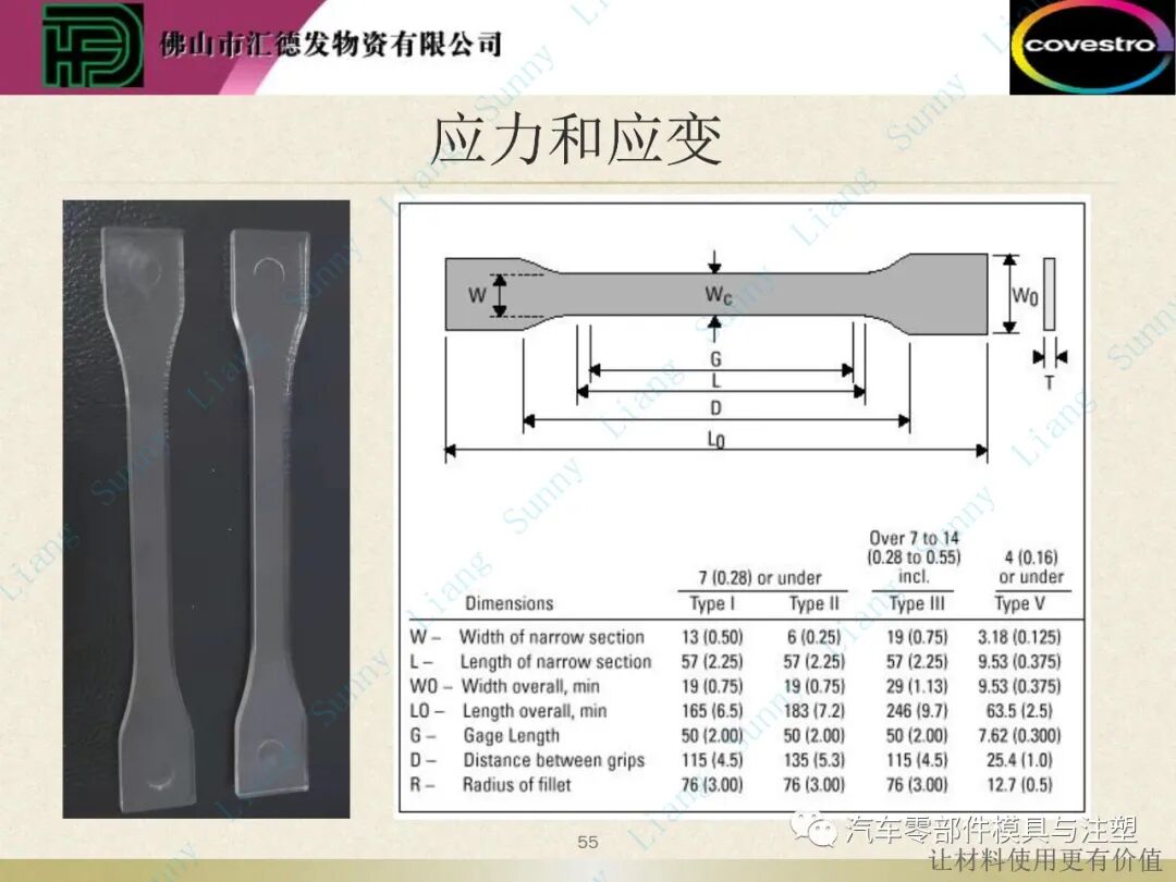 原創：如何讀懂塑料的物性——下篇的圖6